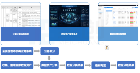數據安全法之下，“三力五步”落地高校數據安全建設體系