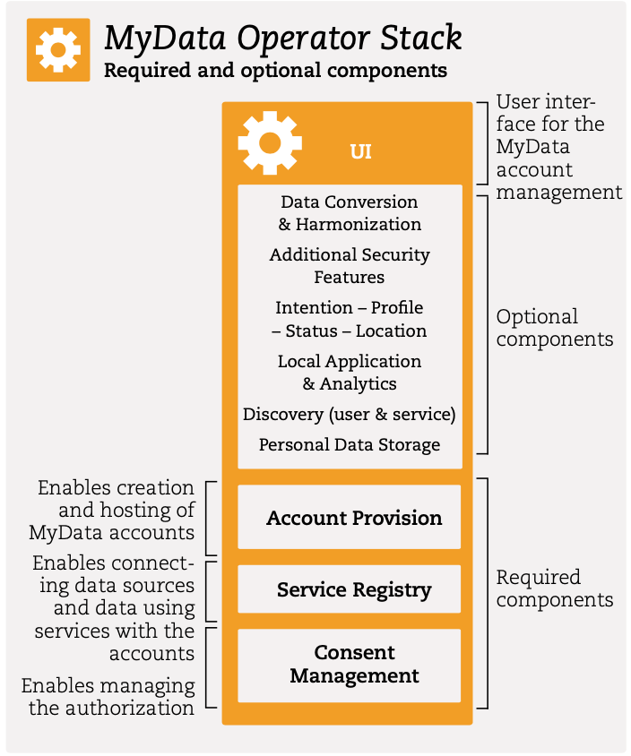 以人為本 重塑個人數據管理與處理服務的創新模式