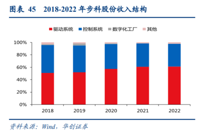 人形機(jī)器人行業(yè)研究 技術(shù)奇點(diǎn)時(shí)刻，新一次工業(yè)革命的開始