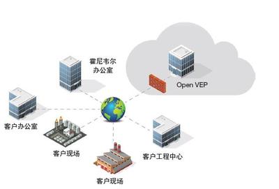 自動化軟件發(fā)展趨勢 為工業(yè)應用部署基于云的軟件應用服務